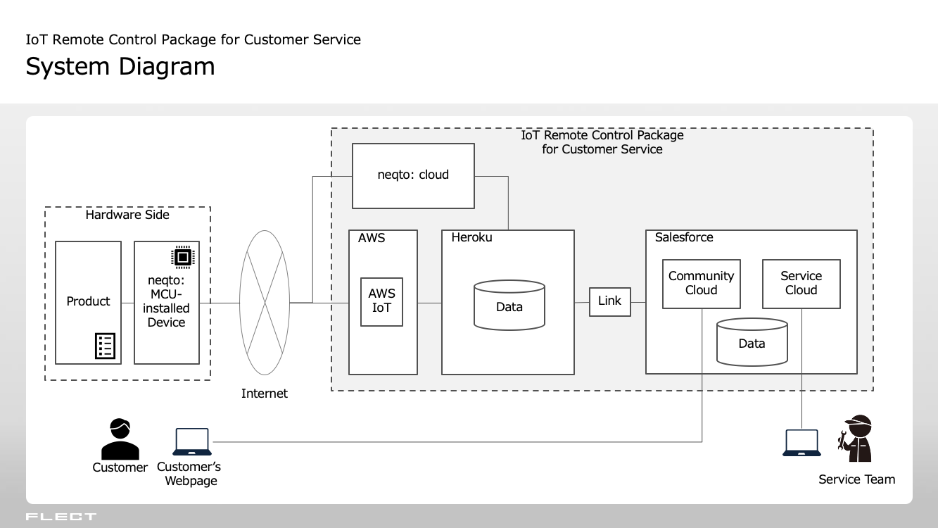 System Diagram