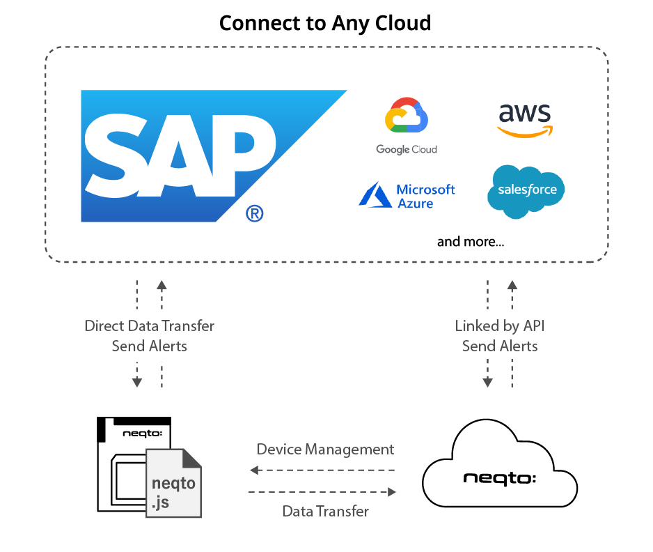 SAP Diagram