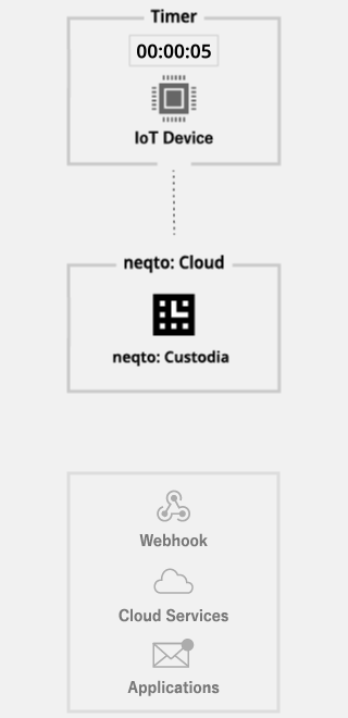 neqto: Custodia animation