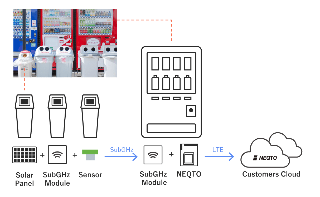NEQTO with vending machines