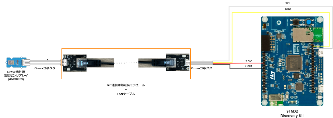 図3. デモの構成