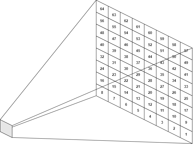 図5. センサーの配列番号