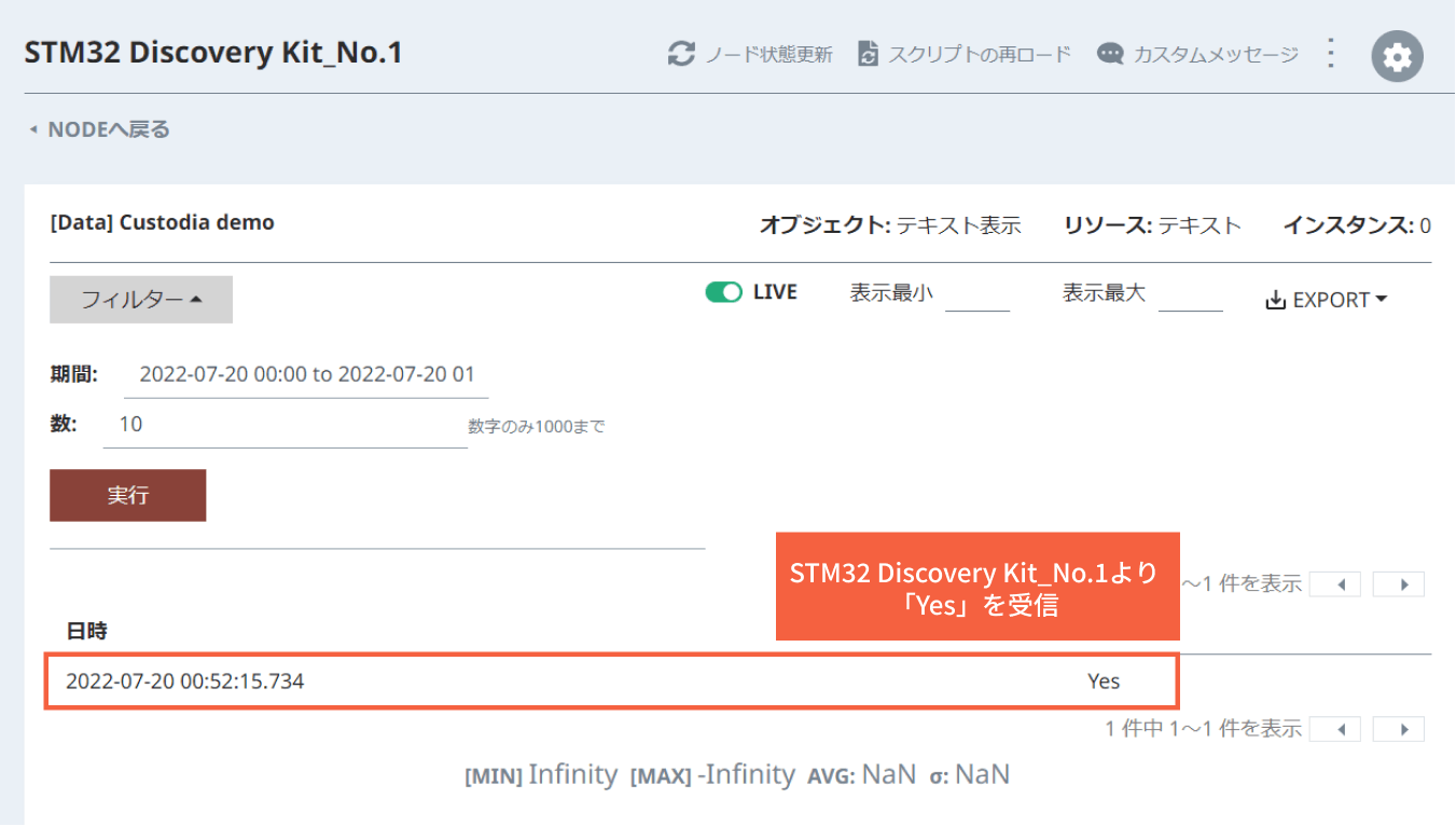 STM32 Discovery Kit_No.1より「Yes」を受信
