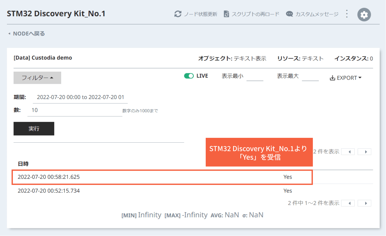 STM32 Discovery Kit_No.1より「Yes」を受信