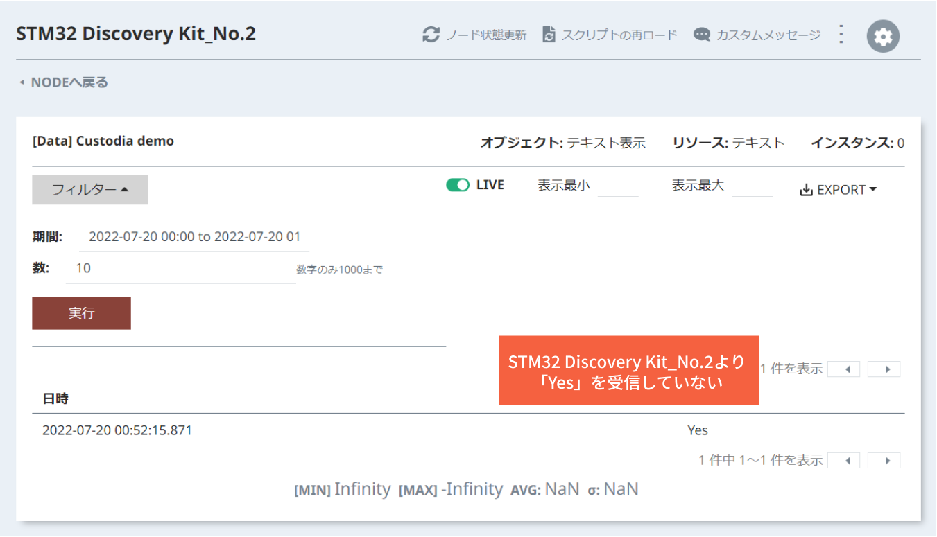 STM32 Discovery Kit_No.2より「Yes」を受信していない
